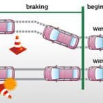 Anti-lock Braking System (ABS) : Explained