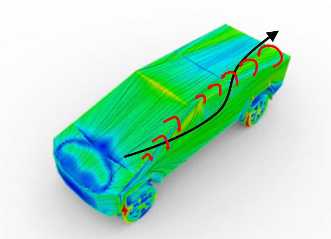 Tesla Cybertruck Aerodynamics