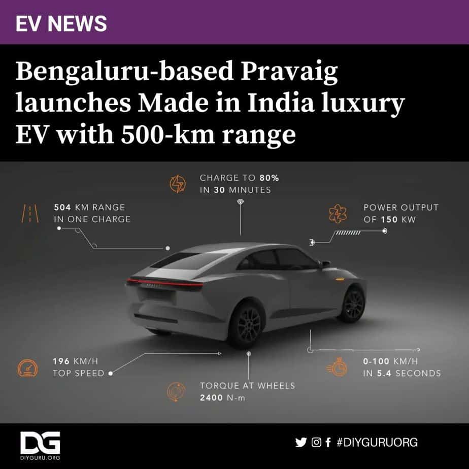 Bengaluru-based Pravaig Dynamics has come up with its first homegrown electric car that promises to step up the EV game in India. On Friday, the EV startup officially unveiled the Extinction MK1 premium electric car, completely made in India, ahead of launch some time next year. There are some tall claims that are set to raise eyebrows of some of the other EV manufacturers in India, as well as those abroad. Consider this: An electric car with a range of more than 500 kms in single charge? Volkswagen ID.3 can barely do 500 kms yet. Tesla Model 3 performance variant claims a range of 507 kms in single charge. In India, the EV with the highest range is Hyundai Kona EV with a claimed range of 452 kms. MG ZS EV, which has a range 340 kms, is still in process to upgrade to a range of 500 kms. Even the newly-launched Mercedes EQC has a range of just 350 kms. And if one runs out of juice, Pravaig claims Extinction MK1 can replenish to about 80 per cent within 30 minutes. The car gets power from its 96 kHw battery that can produce 200 hp of maximum power and a top speed of 196 kmph. It can sprint from zero to 100 kmph in just 5.4 seconds. The Extinction MK1 offers more than 500 kms of range in single charge. The Extinction MK1 offers more than 500 kms of range in single charge. At first glance, the Extinction MK1 is bound catch some eyeballs with its design that is a rarity on Indian roads. For some, the design may resemble to that of the Lucid Air EVs. The coupe-like, futuristic design along with LED bars on the front and the rear makes the car stand out in the crowd of other vehicles currently seen. Step inside the Extinction MK1, and one would be greeted with a luxurious cabin resembling a lounge. There is enough space inside for passengers to stretch their legs and relax while enjoying the drive. The rear passengers will also get reclining seats for better comfort. However, Pravaig did not reveal any images of the interior yet. The two-door, four-seater electric car will be primarily used for commercial fleets on a subscription based model. Pravaig is aiming to produce around 250 units of the Extinction MK1 every year. It will be initially sold in cities like Bengaluru and Delhi, before the EV startup adds more cities on the list.