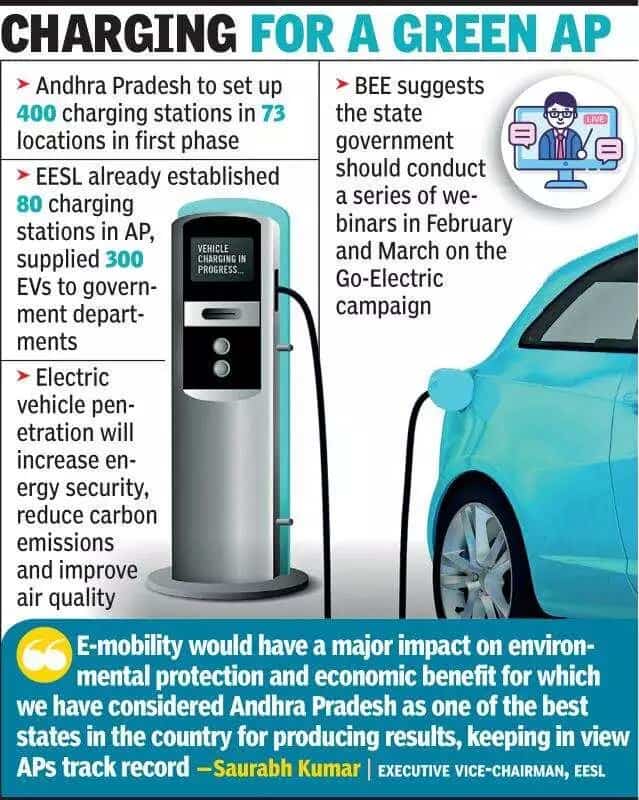 Centre to support Andhra Pradesh set up EV charging infrastructure